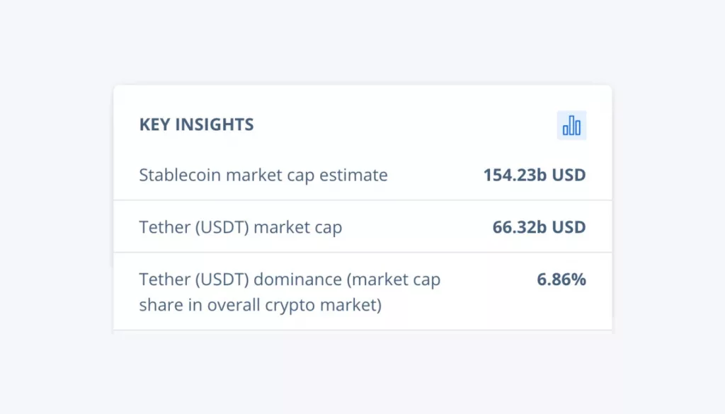 Stable coins Market stats