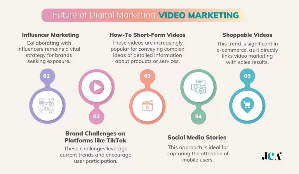 Video Future of Digital Marketing
