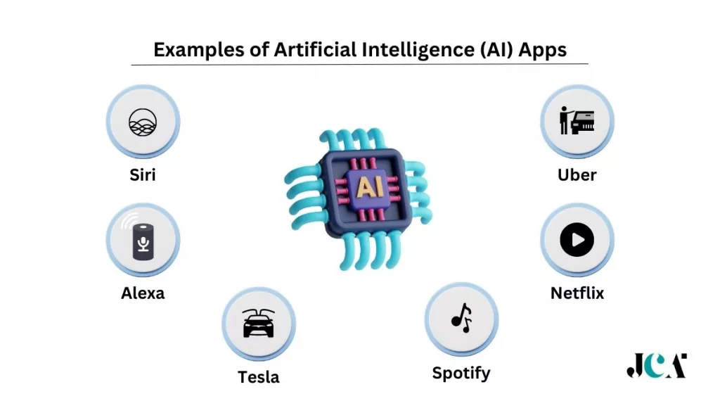 Artificial Intelligence Apps Example