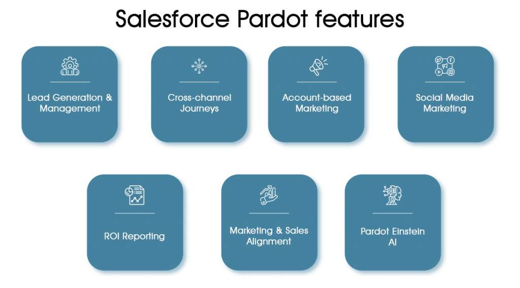 Salesforce Pardot Features