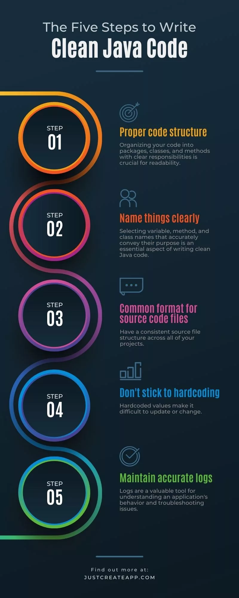 Steps to write clean java code infographics