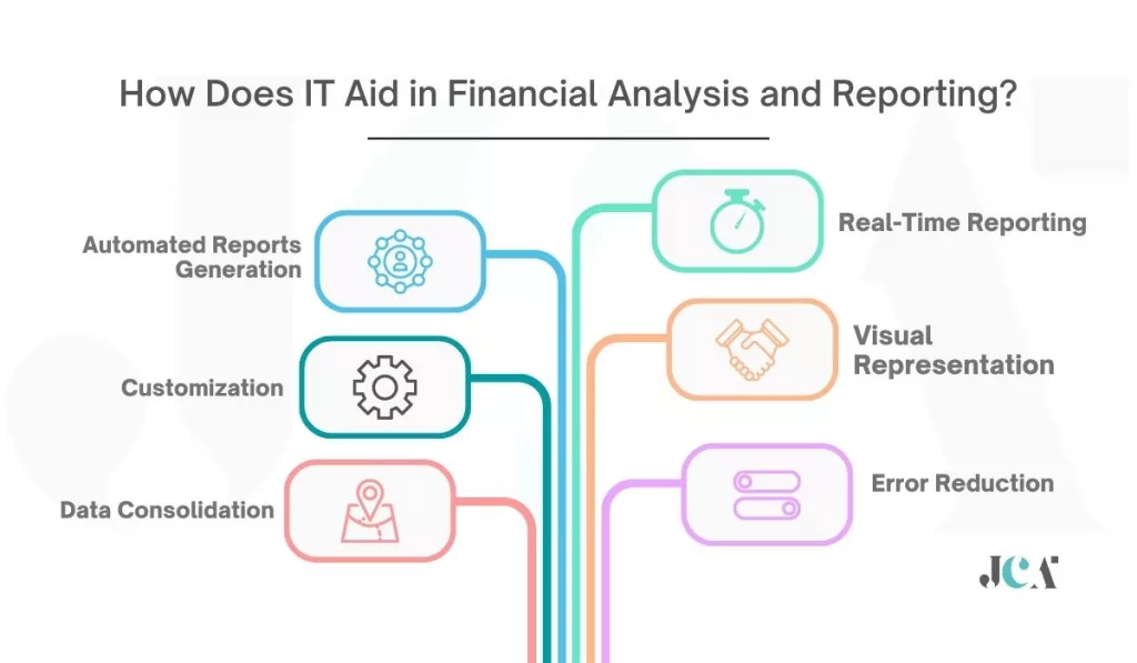 How Does IT Aid in Financial Analysis and Reporting