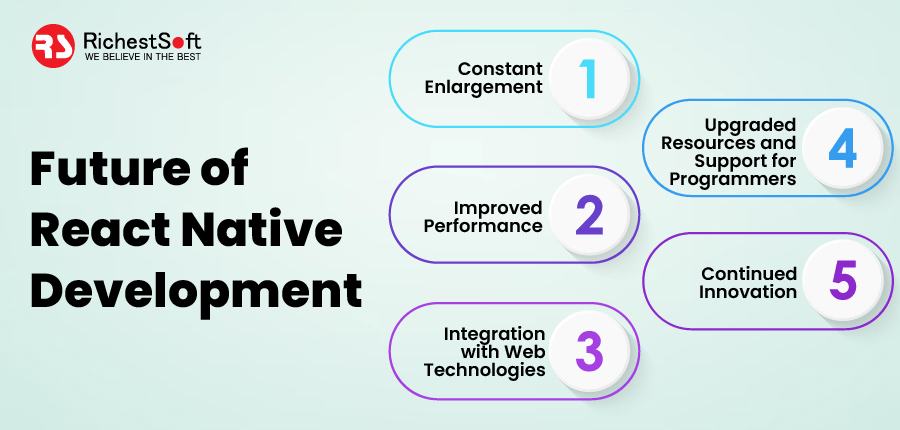  Future of React Native Development