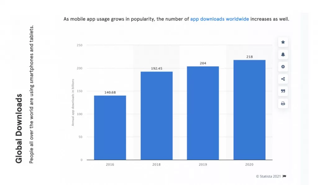 mobile app global downloads