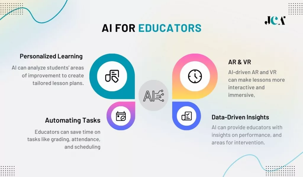 AI for educator insights