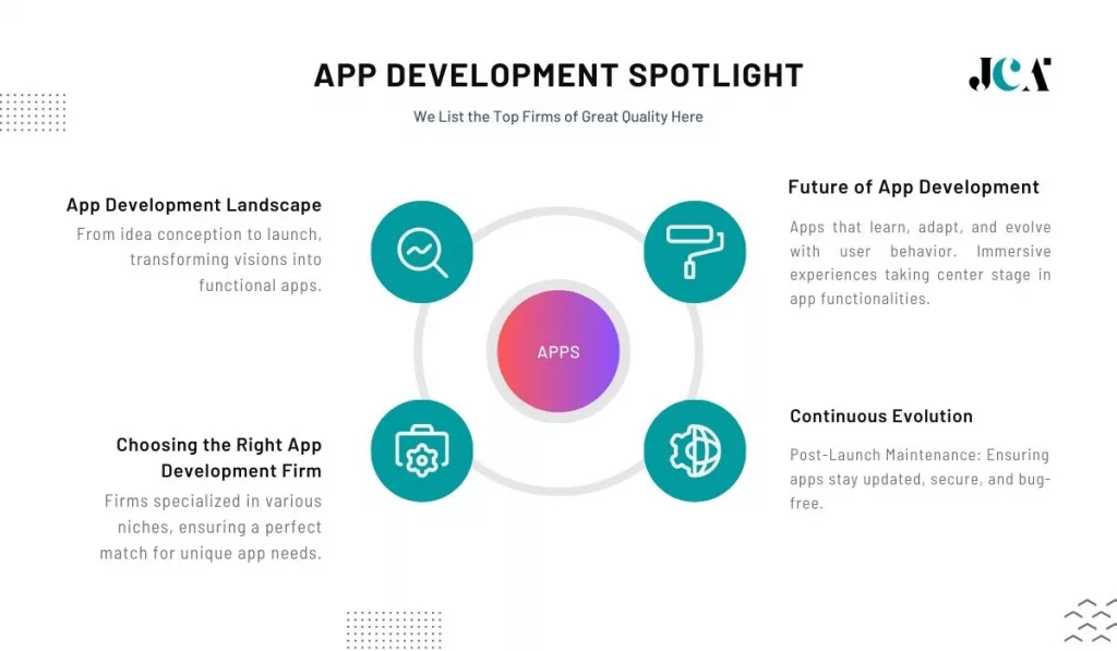 Spotlight on App Development