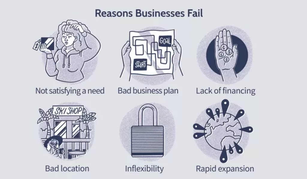 Business failure