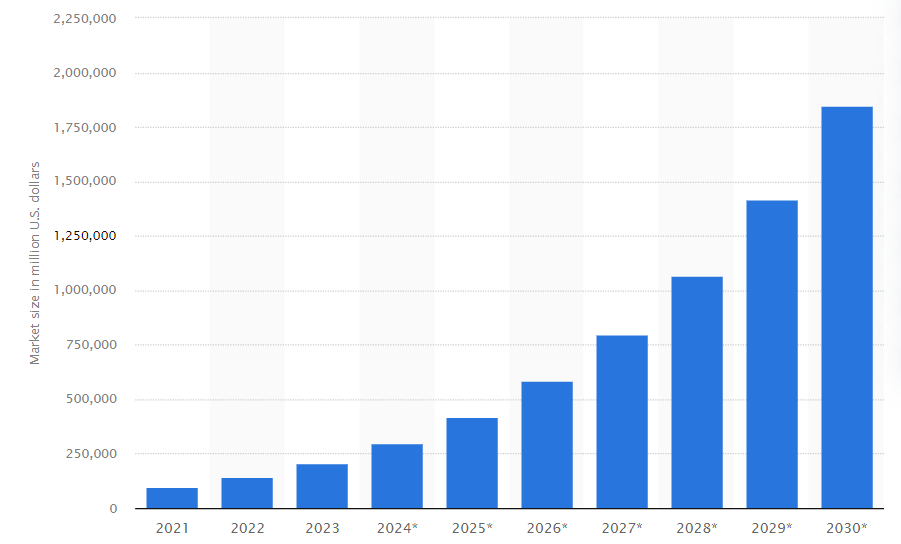 AI integration in mobile apps statistics