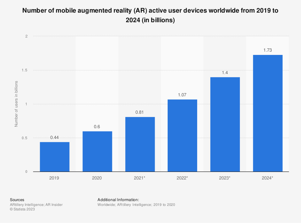 AR in app development