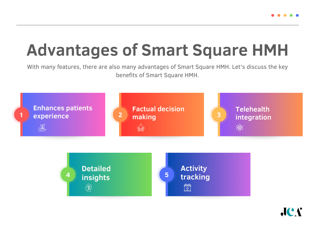 Advantages of Smart Square HMH