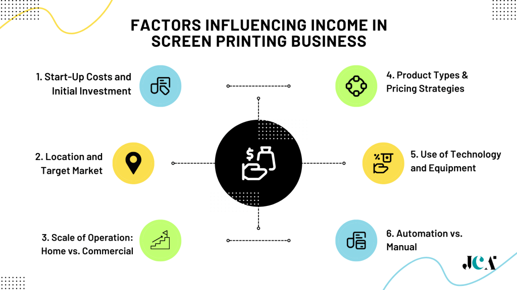 Factors Influencing Income in Screen Printing Business