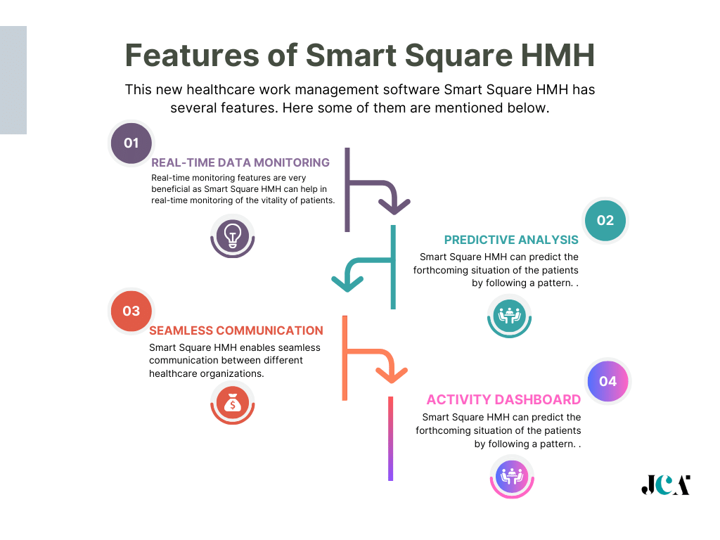 Features of Smart Square HMH