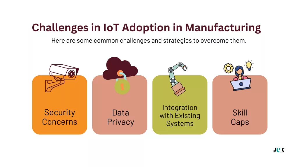 Challenges in IoT Adoption in Manufacturing