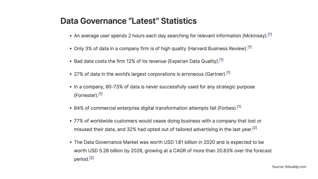 Data governance stats