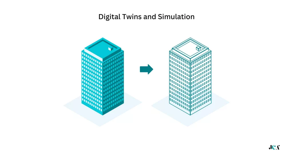 Digital Twins and Simulation