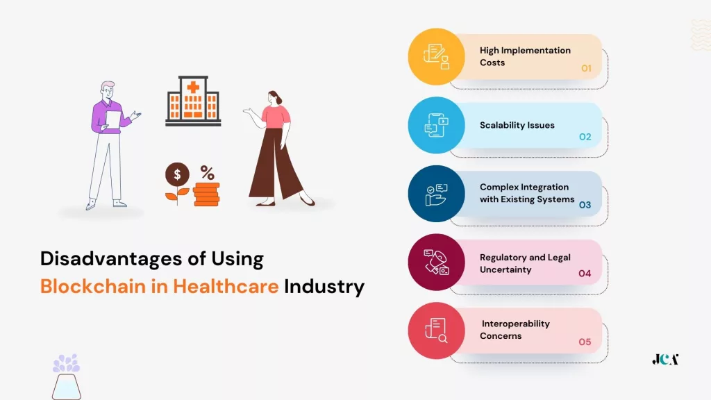 Disadvantages of Using Blockchain in Healthcare Industry
