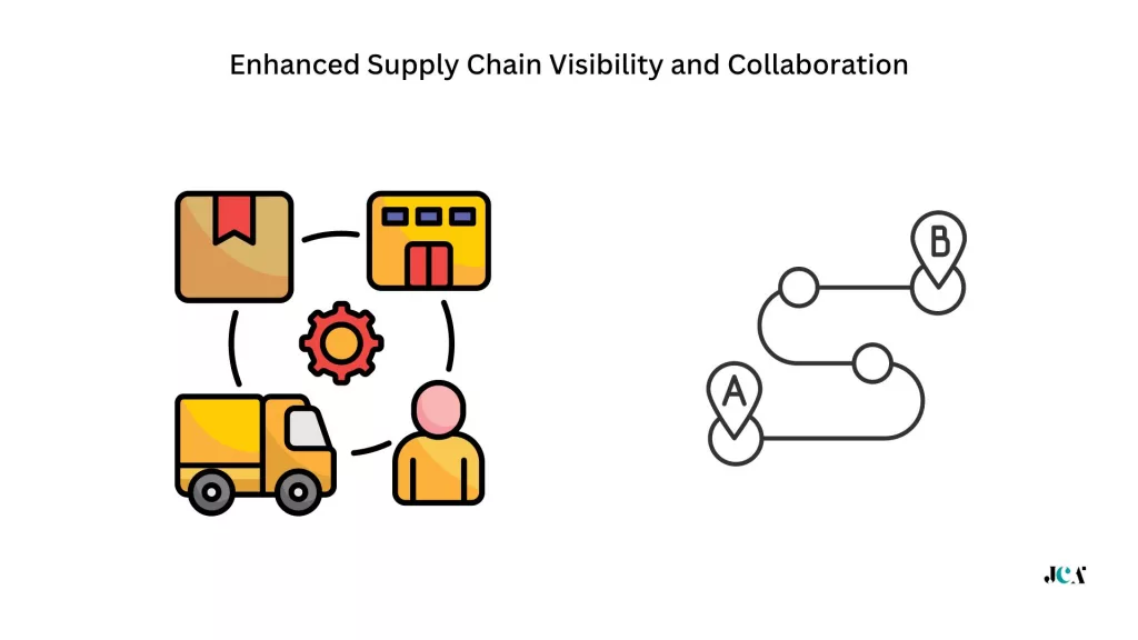 Enhanced Supply Chain Visibility and Collaboration