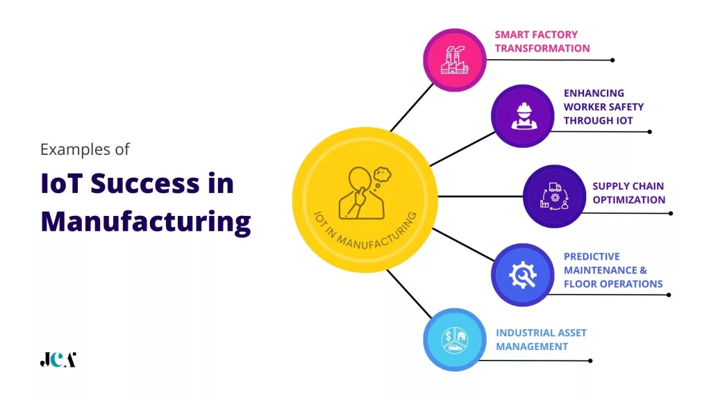 Examples of IoT Success in Manufacturing