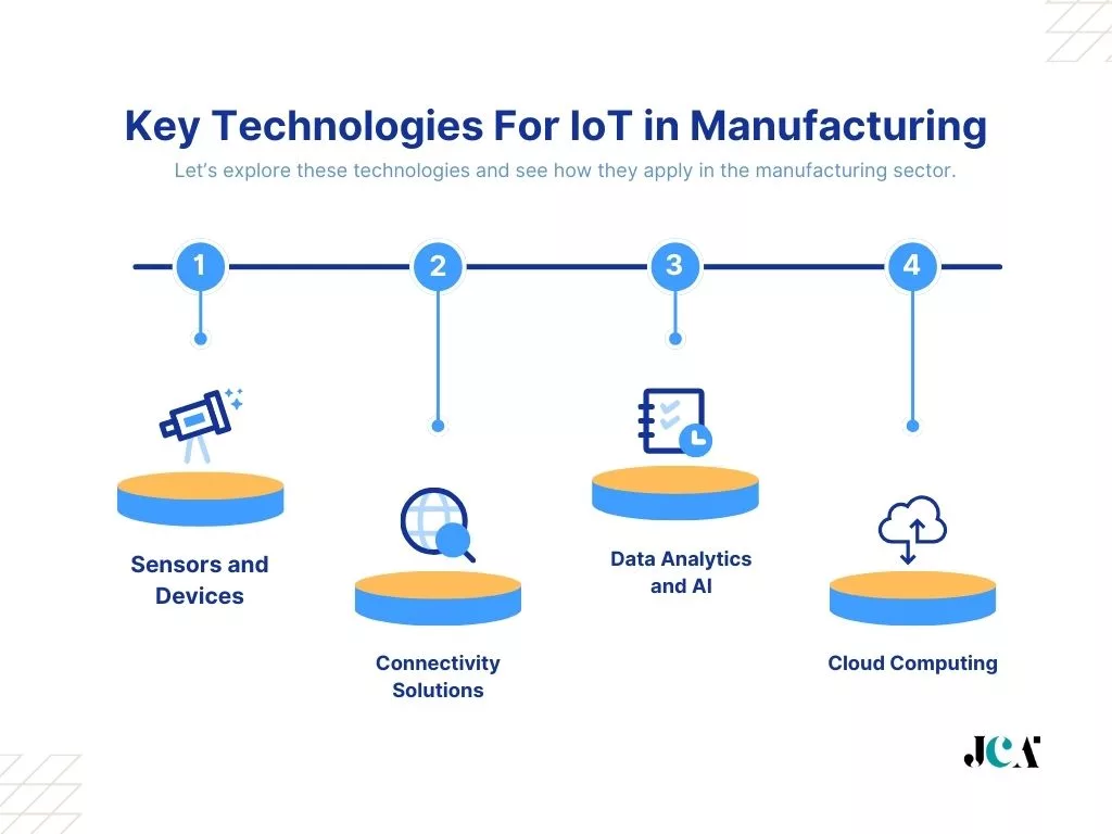 Key Technologies For IoT in Manufacturing