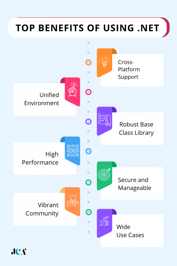 Top Benefits of using .NET