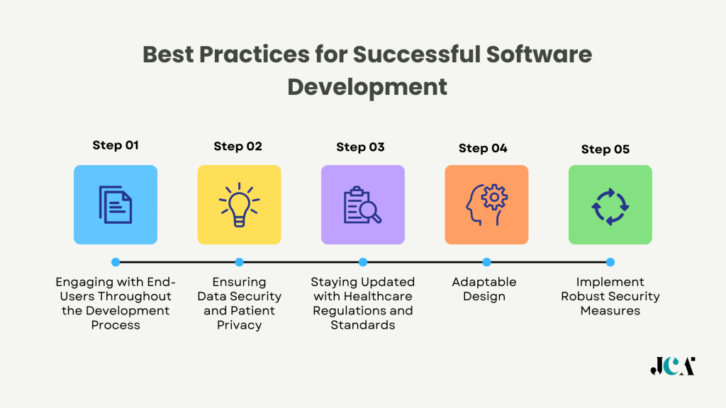Best Practices for Successful Hospital Software Development
