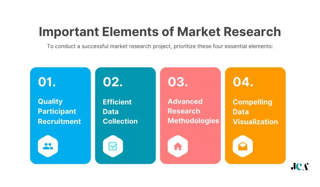 Important Elements of Market Research