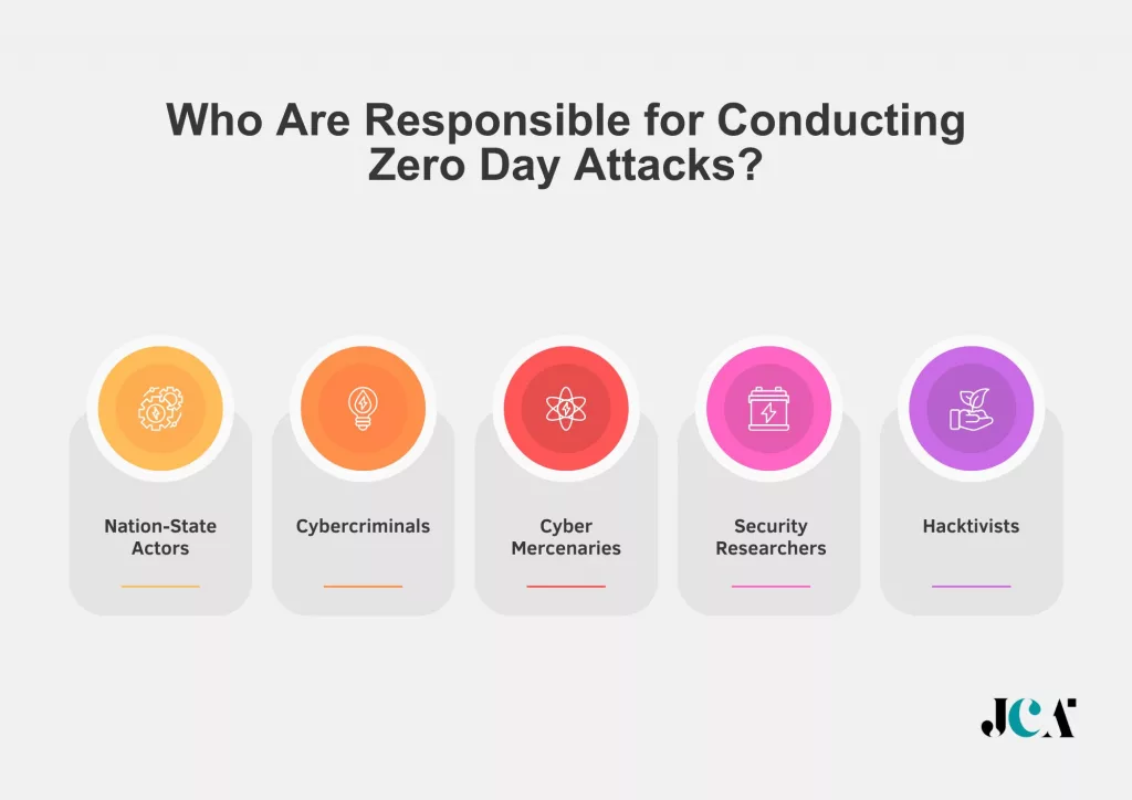 Who Are Responsible for Conducting Zero Day Attacks