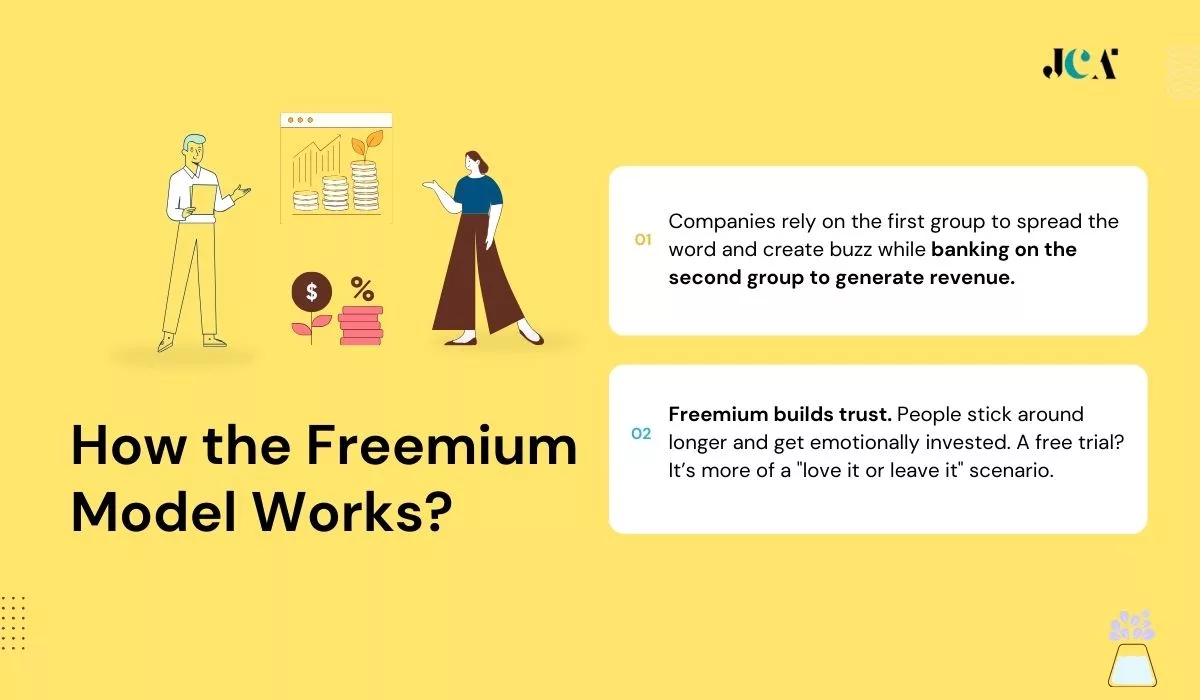 How the Freemium Model Works