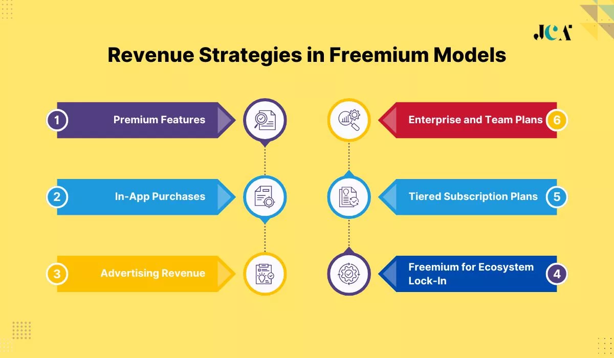 Revenue Strategies in Freemium Models