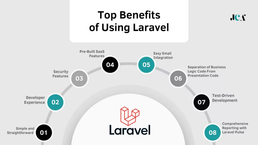 Top-Benefits-of-Laravel-1024x576