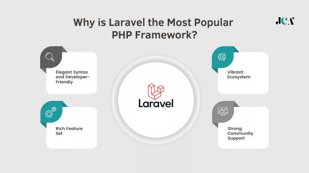 Why-is-Laravel-the-Most-Popular-PHP-Framework-1024x576