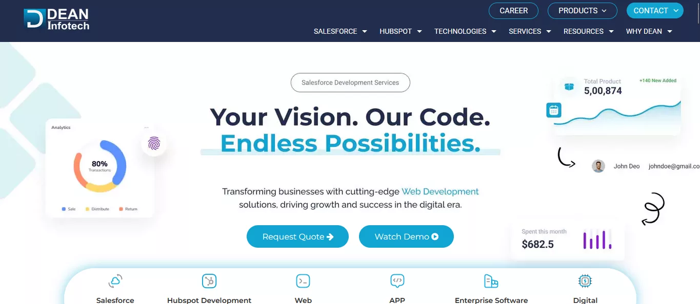 Dean Infotech