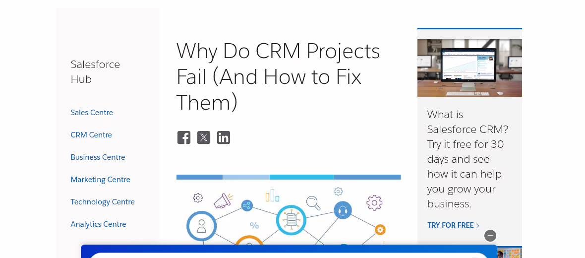 Salesforce CRM implementation guidance page listing strategy, process, people and adoption issues