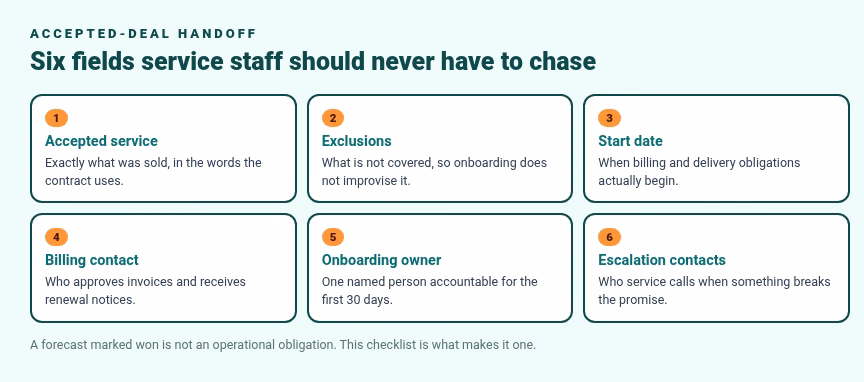 Six fields an accepted MSP deal handoff must include, from accepted service to escalation contacts