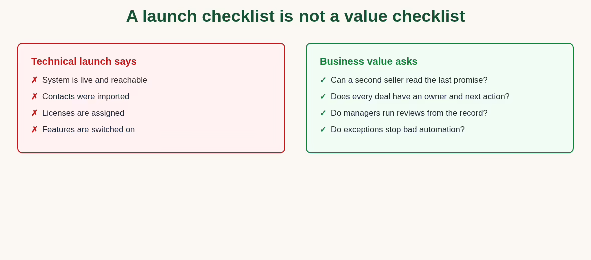 Diagram contrasting a technical launch checklist with business value checks