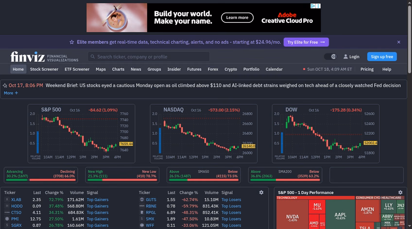 Finviz homepage with market charts, top gainers, and its stock screener entry