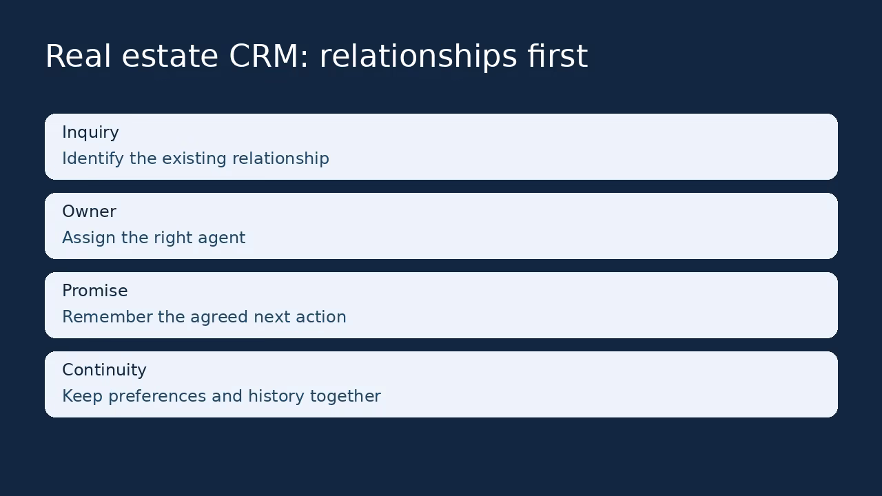 11 CRM Tools for Real Estate Client Relationships