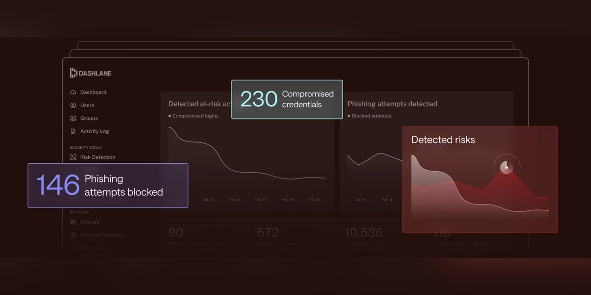 Dashlane Omnix dashboard image showing compromised credentials