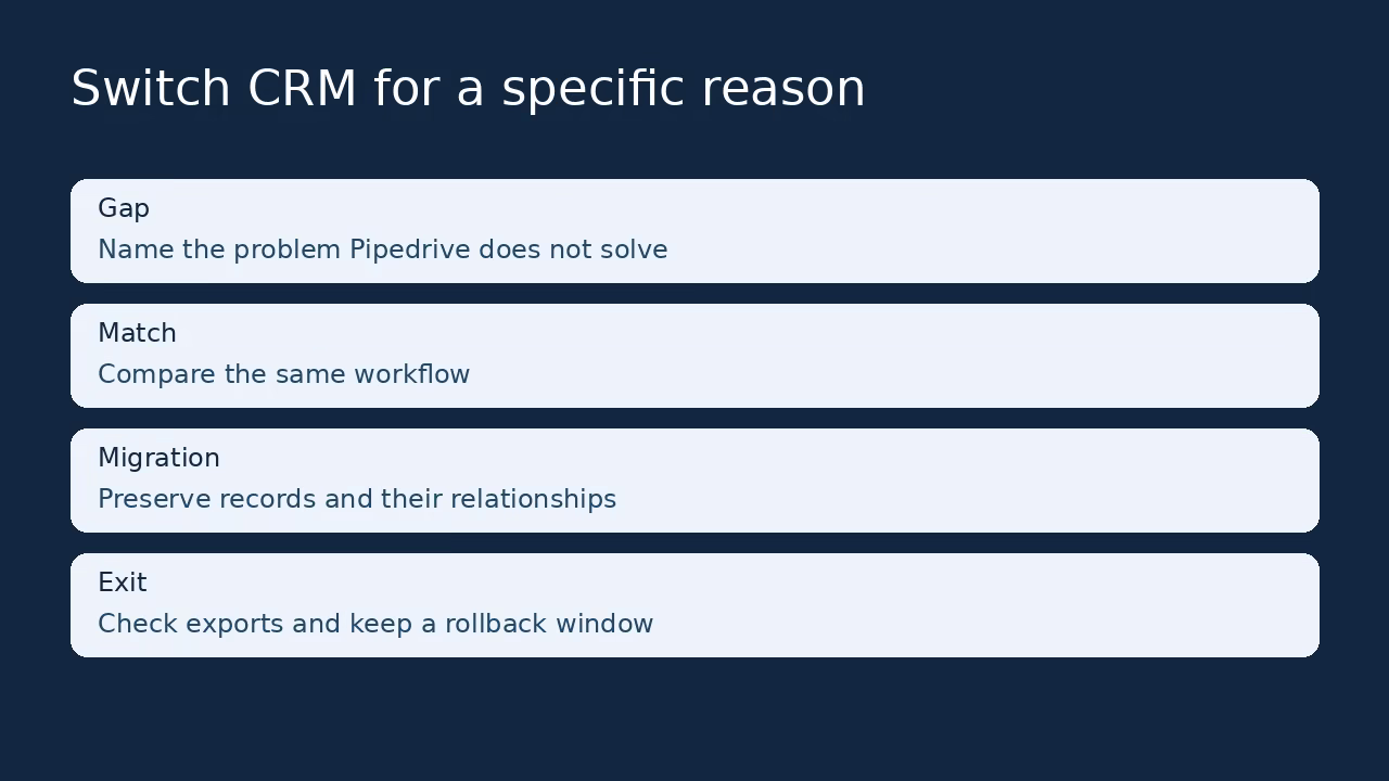 14 Pipedrive Alternatives by Sales Workflow and Migration Fit