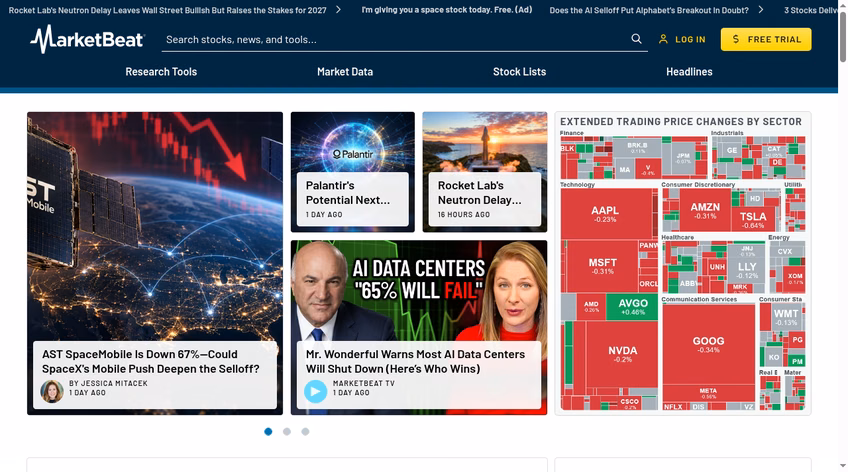MarketBeat homepage with stock headlines, sector heat map, and a free trial button